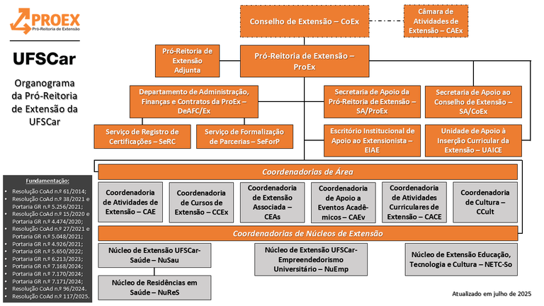 OrganogramaProEx.jpg
