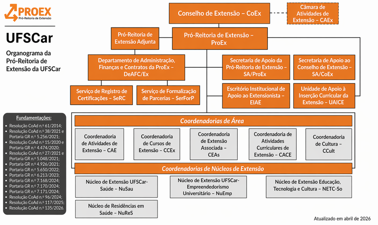 Organograma PRoEx.png